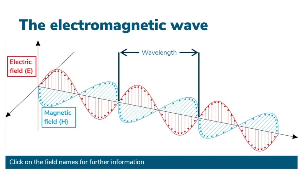 EMF RF Awareness training course - screenshot 1