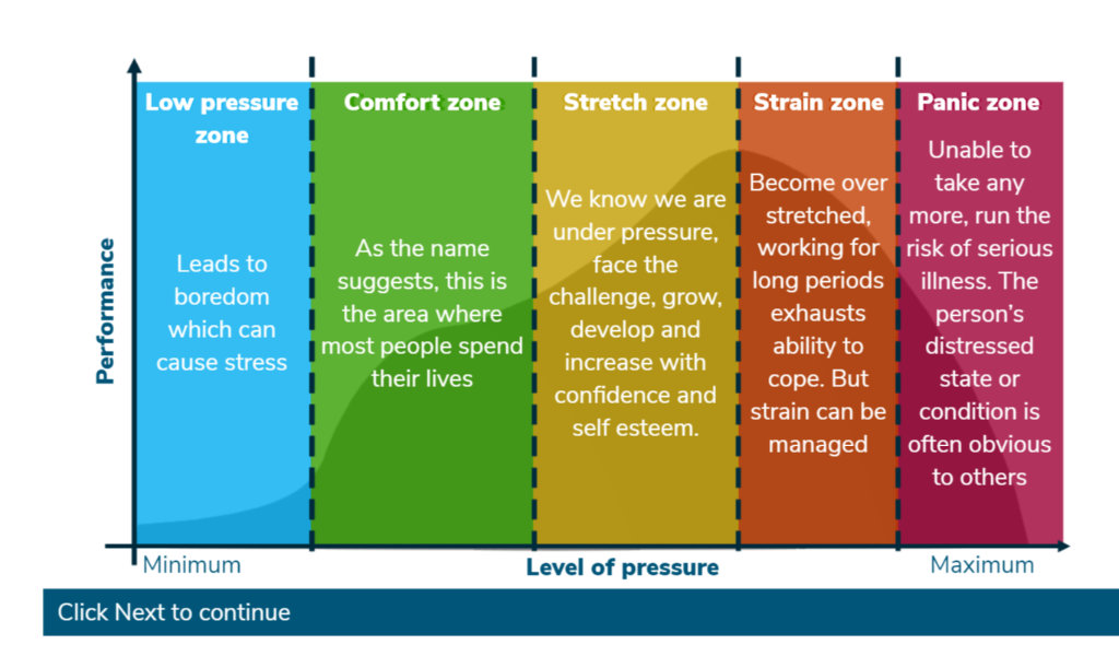 Stress awareness training course - employees - screenshot 1