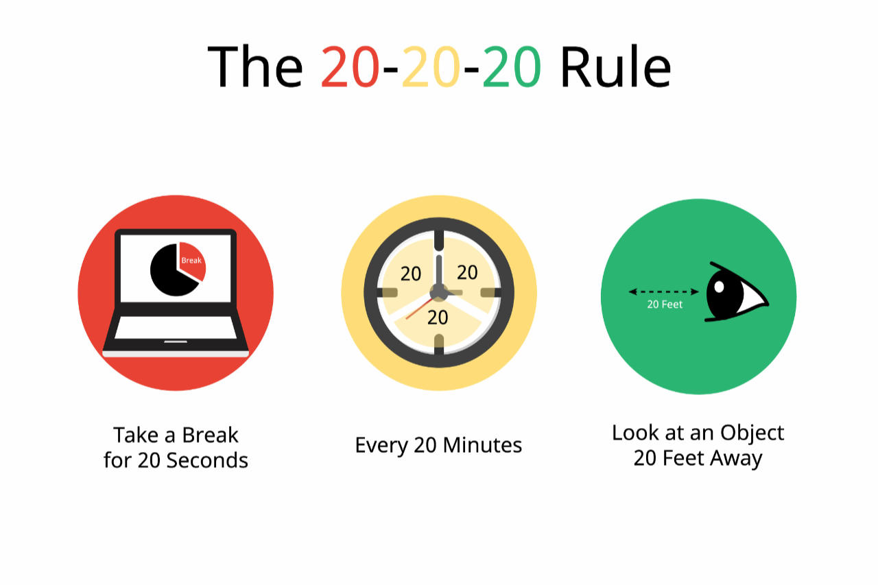 20 20 20 rule infographic
