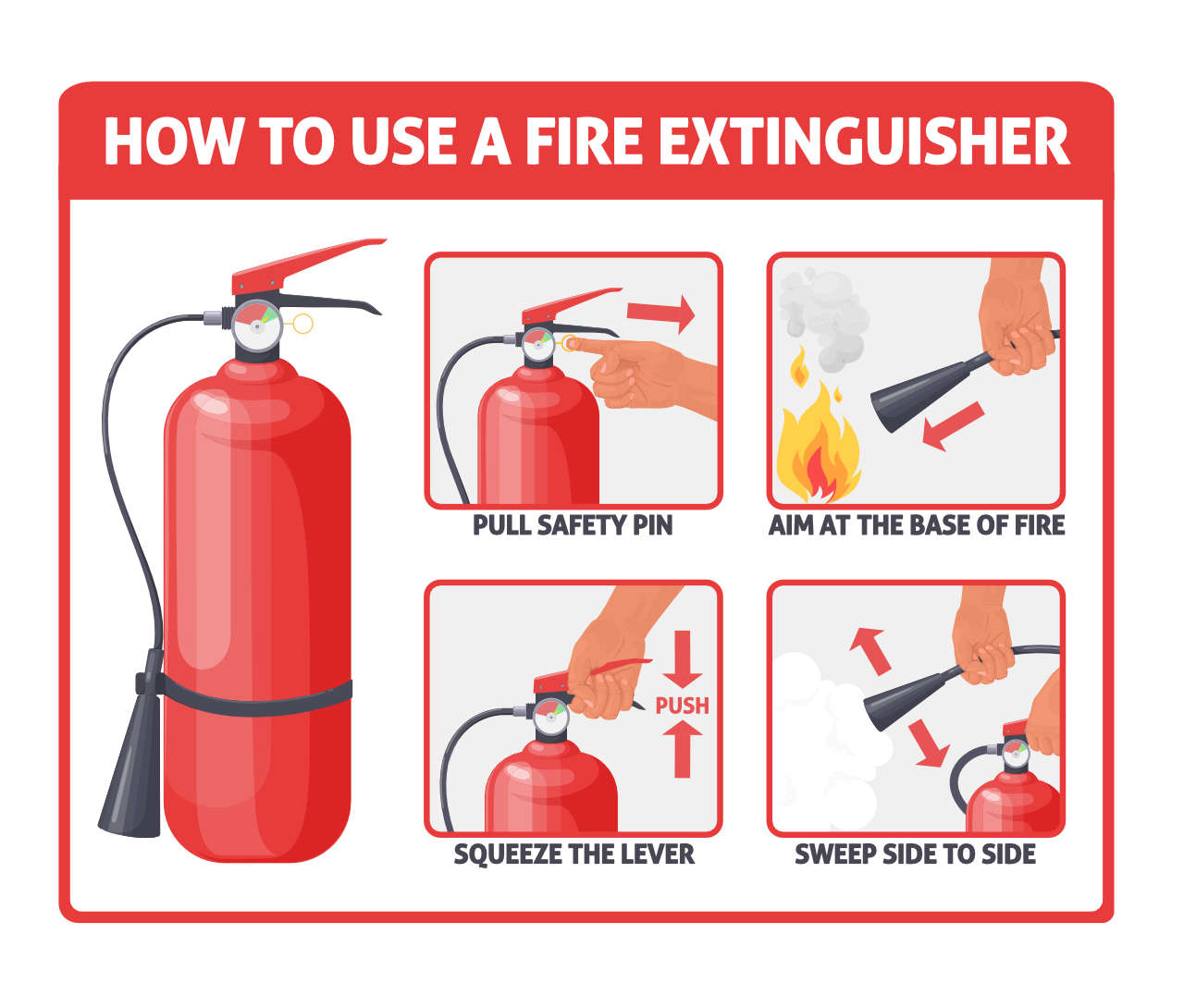 PASS fire extinguisher infographic showing how to use a fire extinguisher
