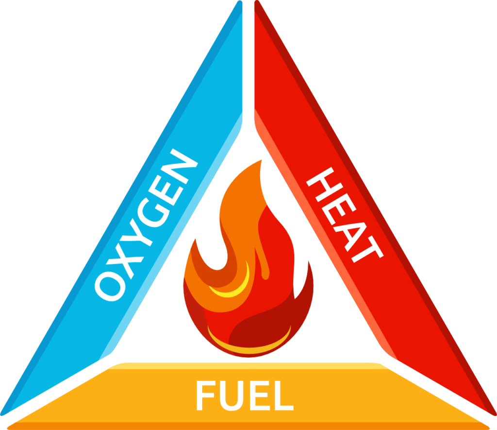 what-is-fire-triangle-fire-tetrahedron-types-of-fire-their