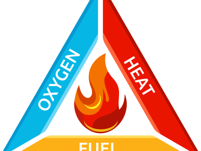 fire triangle showing the elements of the fire triangle - oxygen heat fuel - infographic