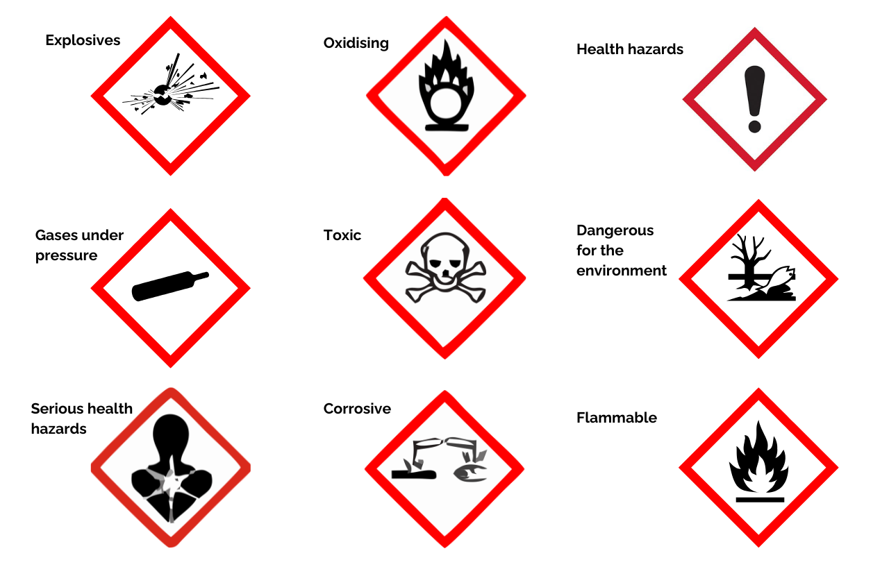 COSHH symbols